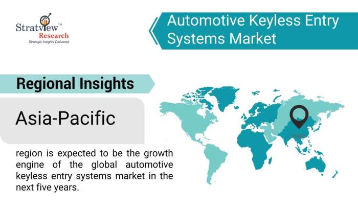 Automotive-Keyless-Entry-Systems-Market-Regional-Insights